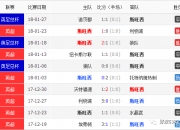 九游娱乐-阿斯顿维拉不敌斯托克城，实力差距明显