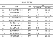 九游娱乐-马竞客场取胜，保住前四位置