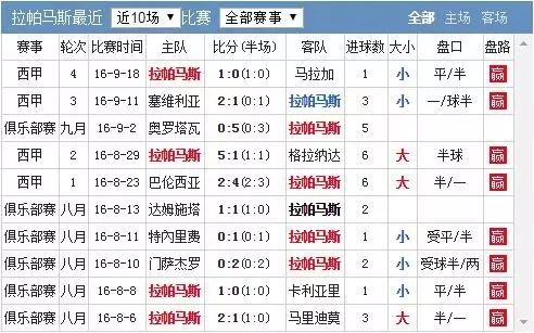 国内联赛赛况一览，多支球队排名赛季前列