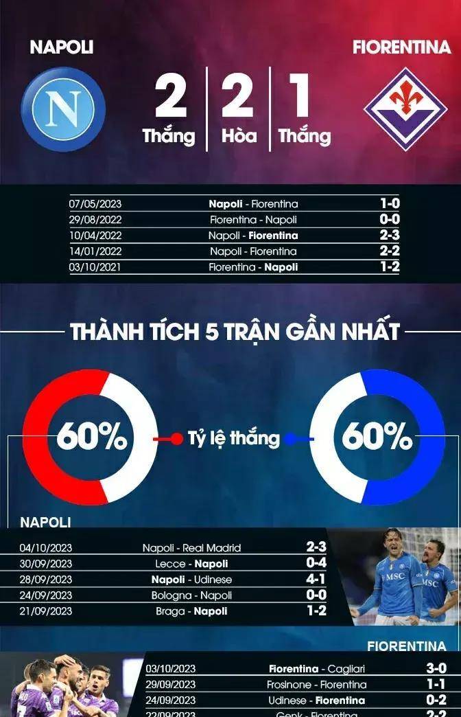 那不勒斯对阵佛罗伦萨：胜败难料的战斗