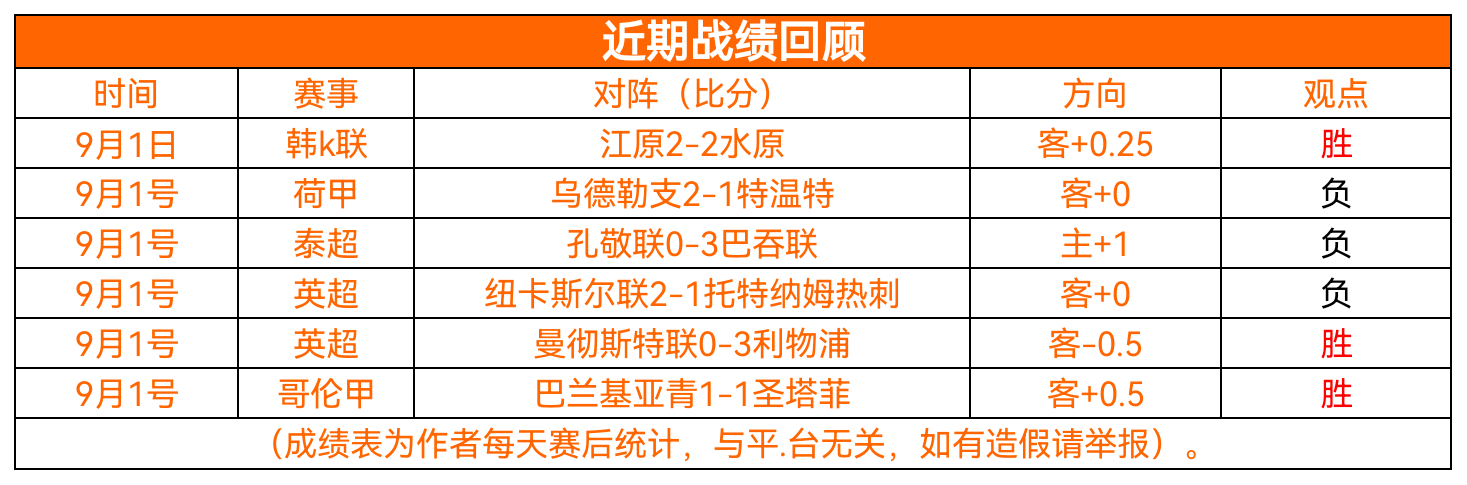 埃瓦尔客场逆袭，历尽千辛万苦拿下胜利