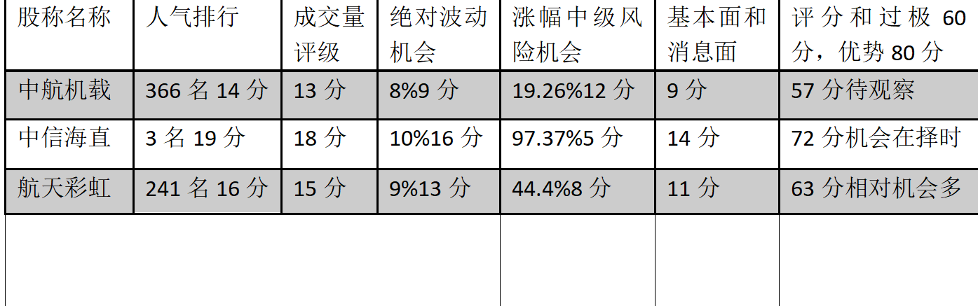 关乎尊严的欧洲足球战：弱者淘汰，强者晋级