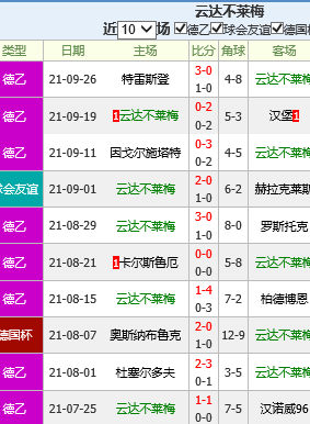 云达不莱梅连胜收官，斩获关键胜利提升士气