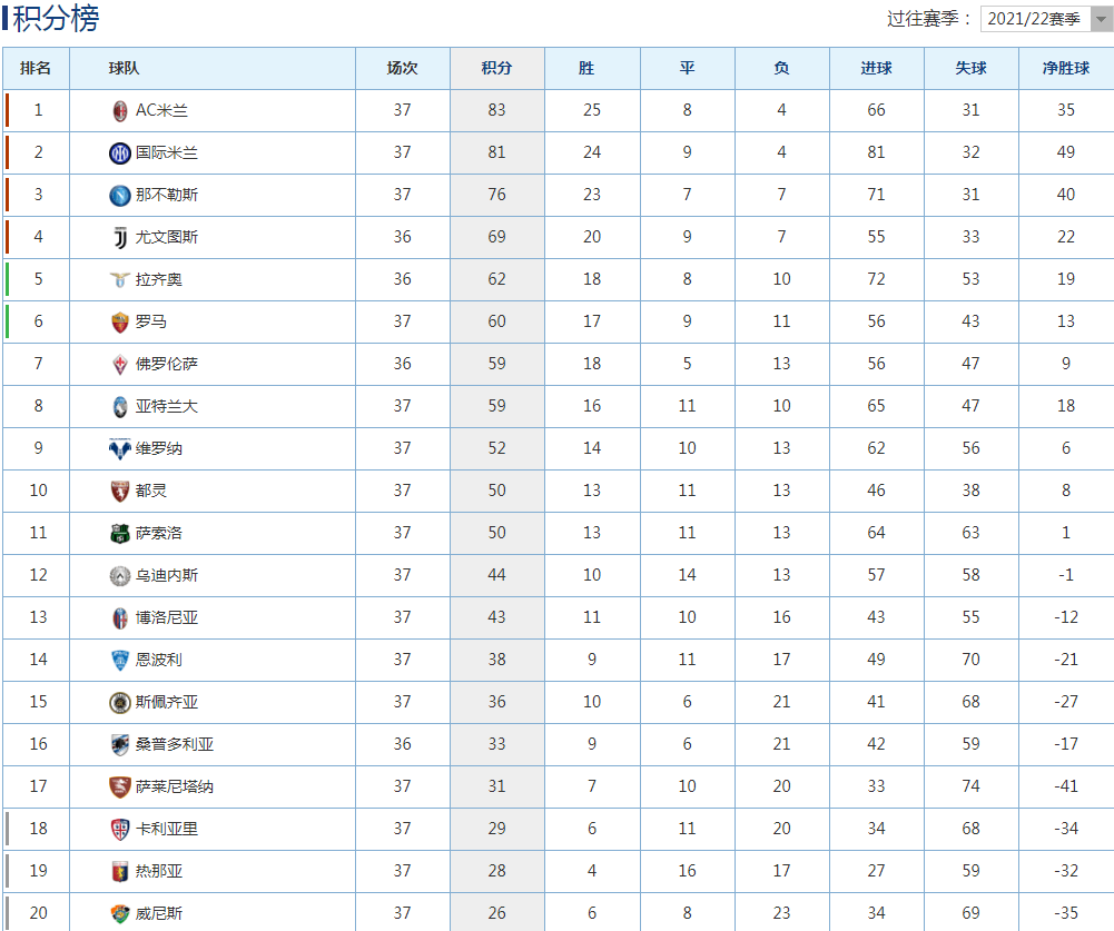 热刺主场获胜，提升积分榜排名