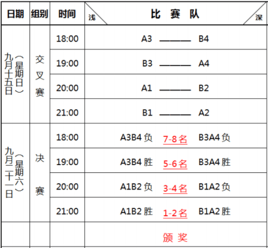 篮球赛事对阵赛程公布，球队实力对比角逐激烈