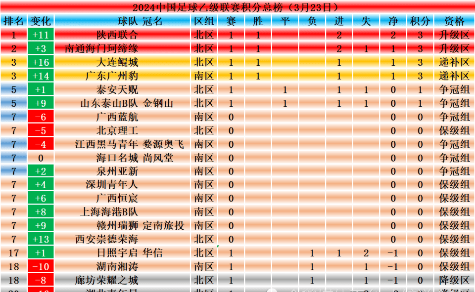 曼城开门见山压制对手，继续领跑积分榜